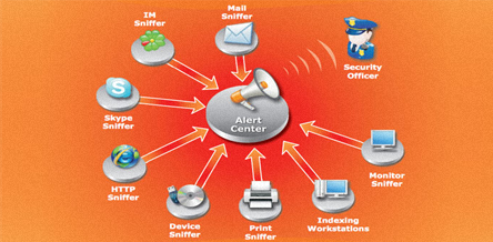 SearchInform Information Security Perimeter